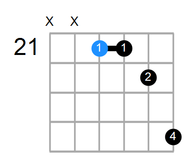 B7sus4 Chord